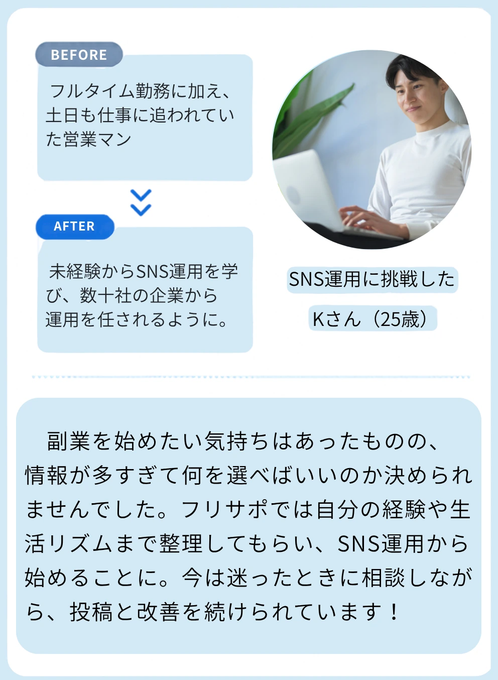 Kさんの体験談。仕事に追われていた営業職からSNS運用を学び、企業の運用を任されるように。経験や生活リズムを整理し、相談しながら投稿と改善を続けています。